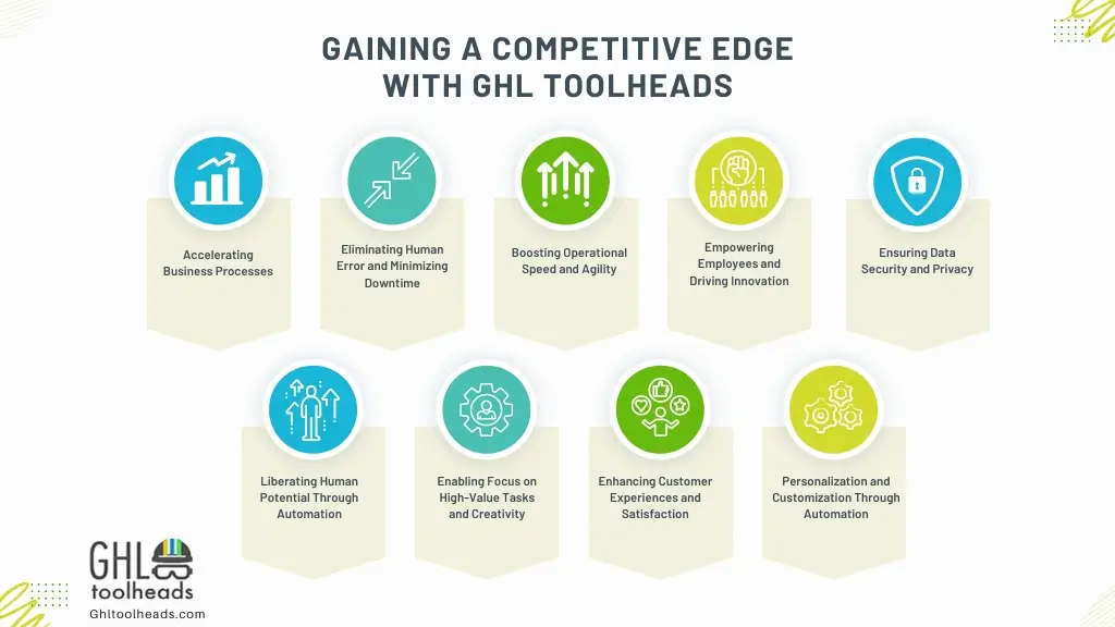 GHL Toolheads: Unleashing the Power of Automation to Propel Your Business to Market Dominance 3 Gaining a Competitive Edge with GHL Toolheads