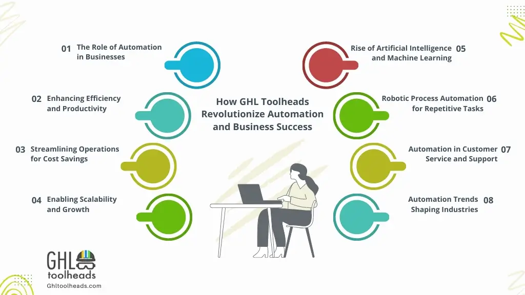 GHL Toolheads: Unleashing the Power of Automation to Propel Your Business to Market Dominance 2 How GHL Toolheads Revolutionize Automation and Business Success