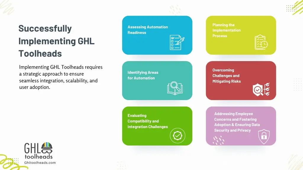GHL Toolheads: Unleashing the Power of Automation to Propel Your Business to Market Dominance 4 Successfully Implementing GHL Toolheads
