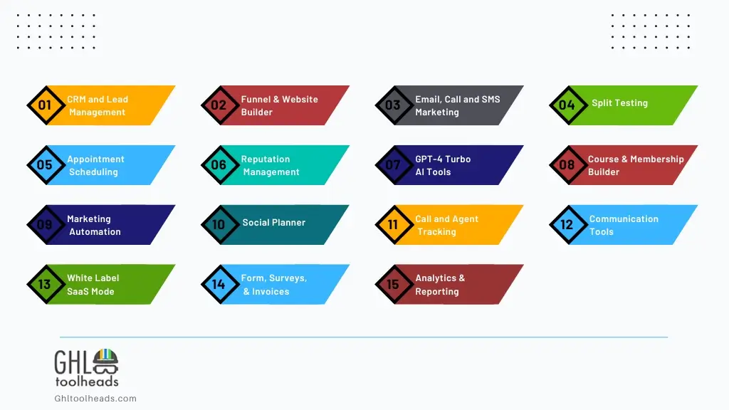 What is GoHighLevel? Get The Best From All-In-One Marketing Platform in 2024 3 Key Features Of GoHighLevel 1 1
